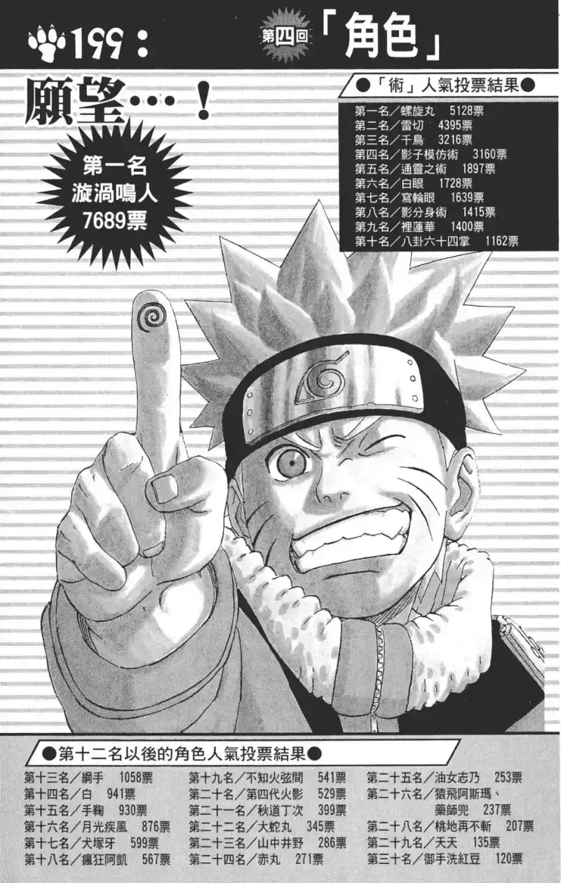 火影忍者_h 第22卷 第168页