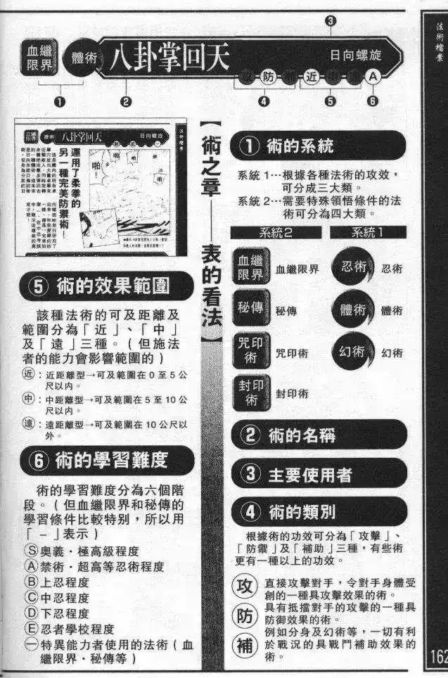 火影忍者_h 番外篇：术之章 第10页