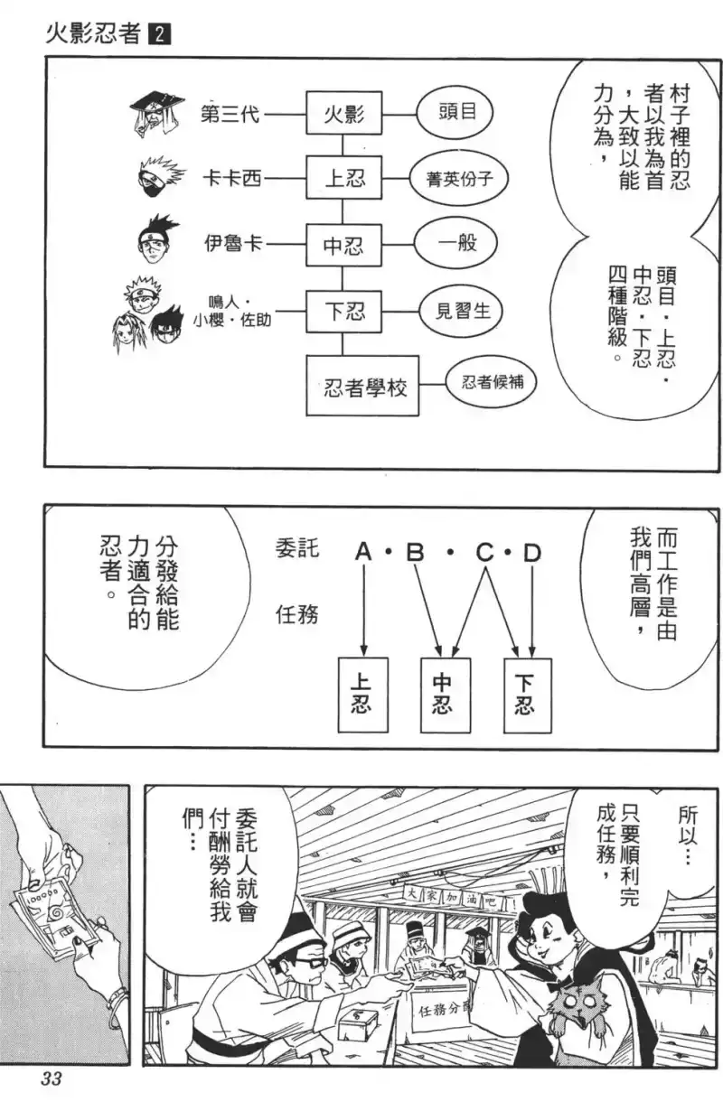 火影忍者_h 第02卷 第32页