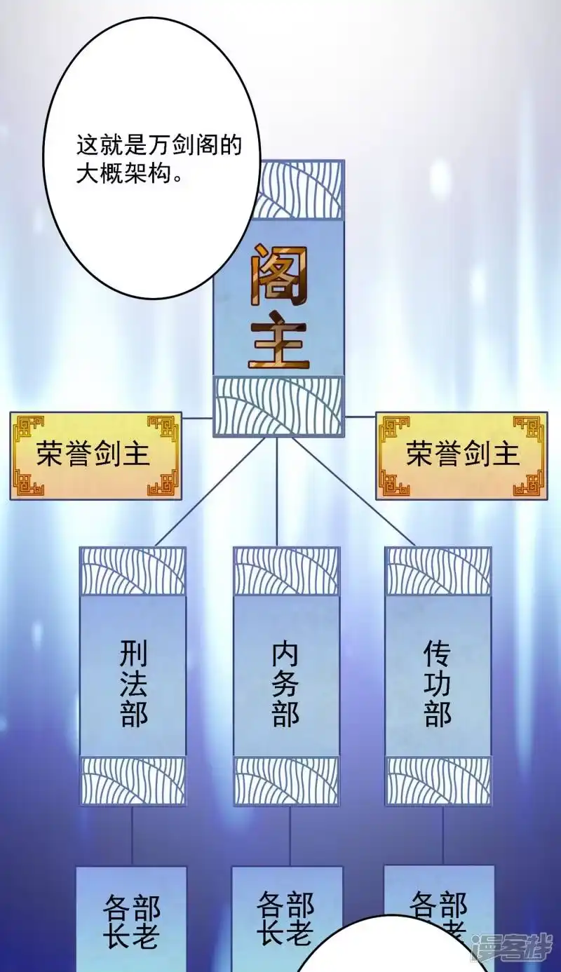 灵剑尊_h 第339话 荣誉剑主是福是祸？ 第20页