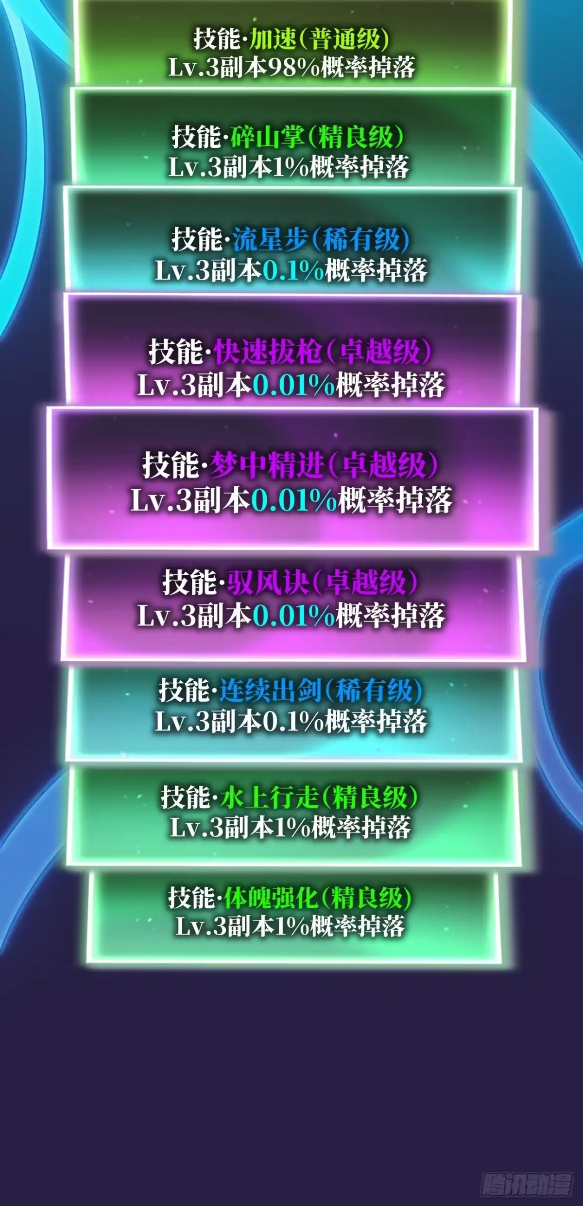 全民玩家：我能自选副本奖励 第三章 第157页