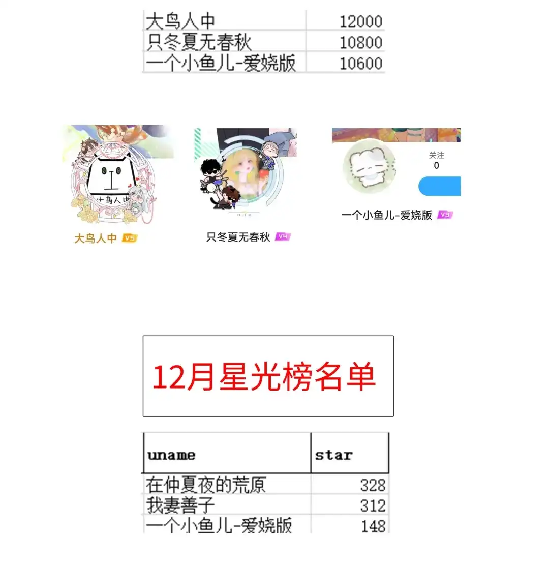 虎嗅蔷薇. +12月中奖名单 第3页