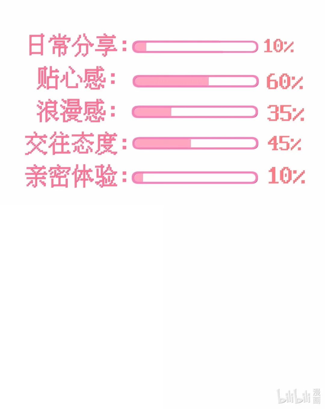虎嗅蔷薇. 多来几次是不是就能满分了？ 第37页