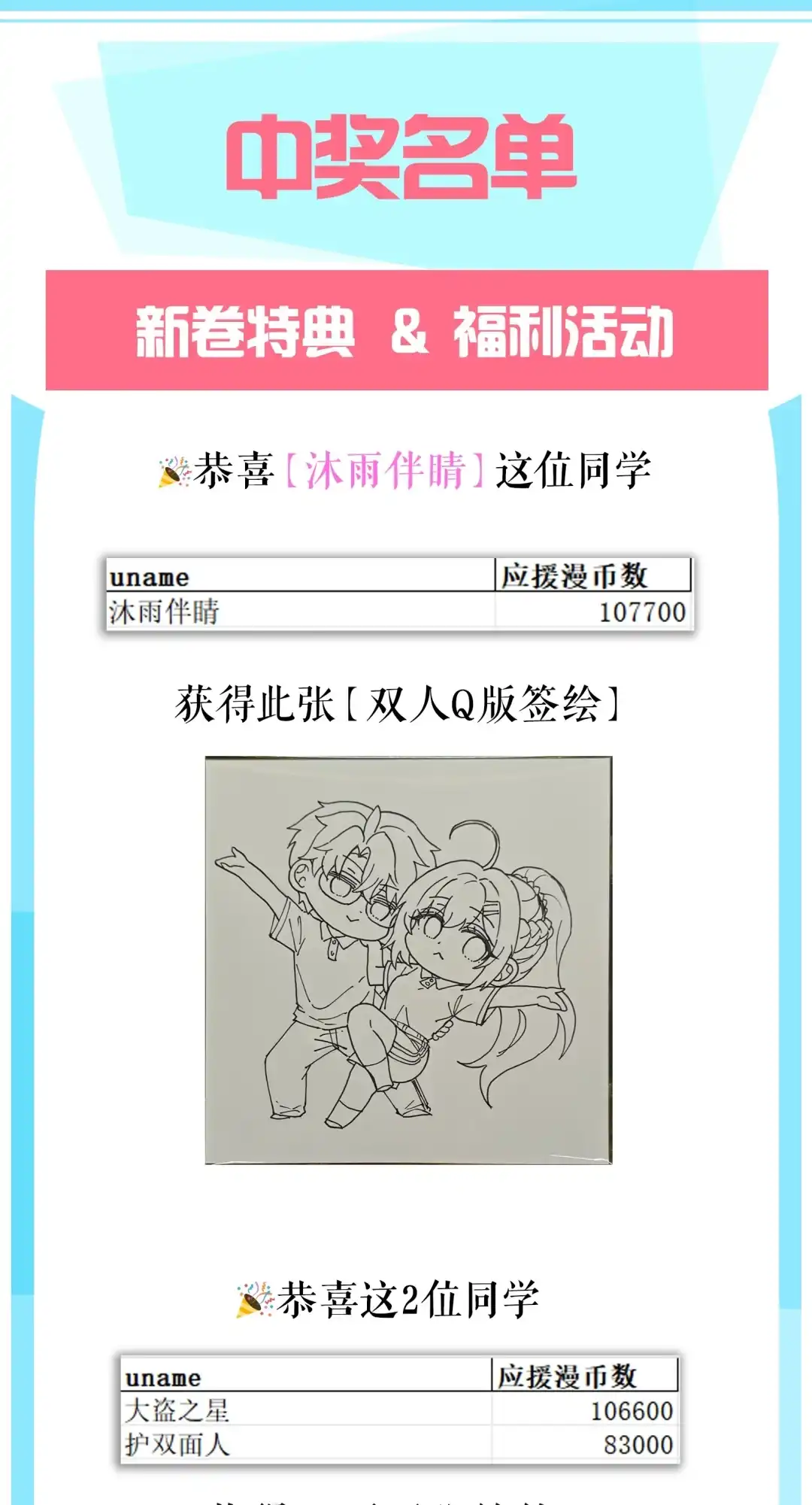 尽管是学霸系统，但小苏同学的好感度在稳步提升. 突如其来的主动搭话 第53页