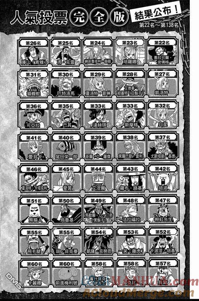 第201页