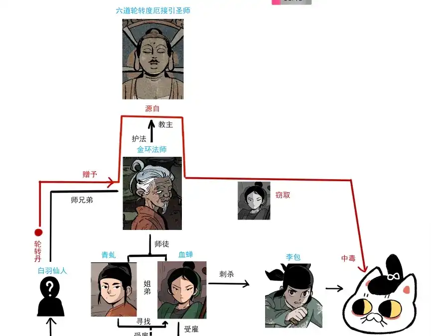 大理寺日志 第315话 第18页