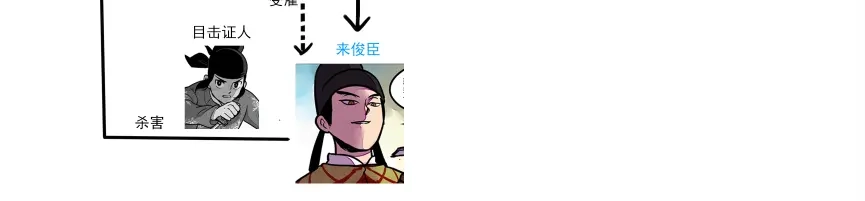 大理寺日志 第315话 第19页