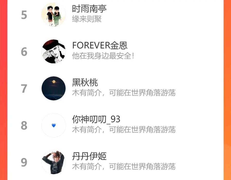 第142页