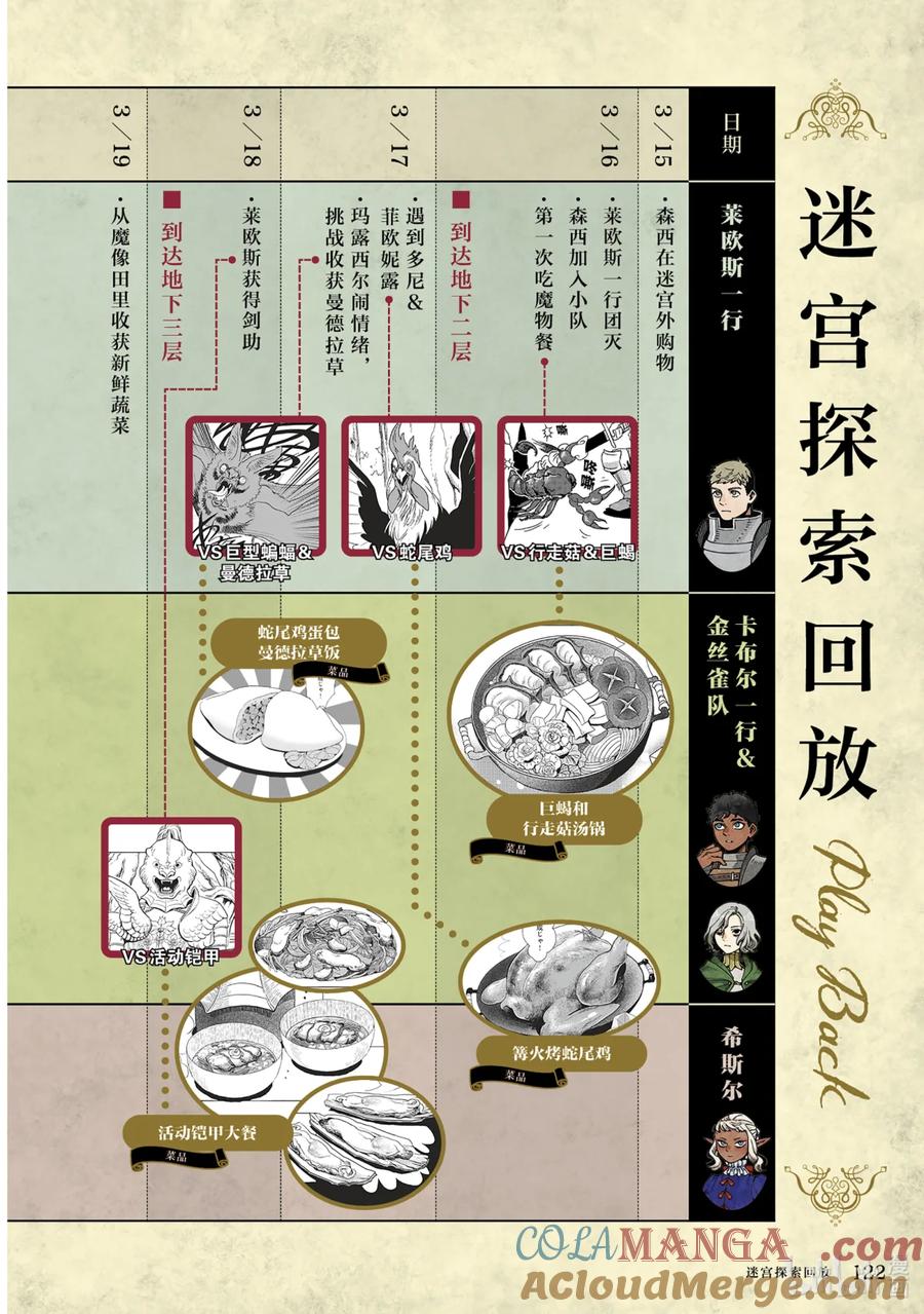 第125页