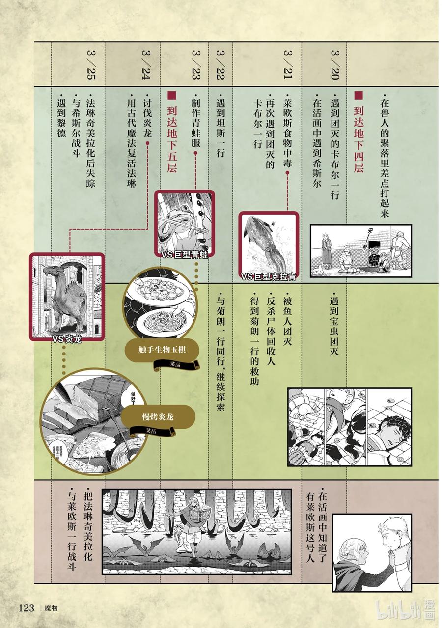 第126页