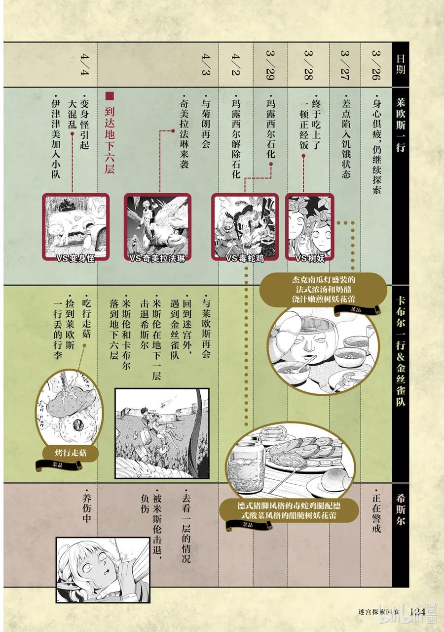 第127页