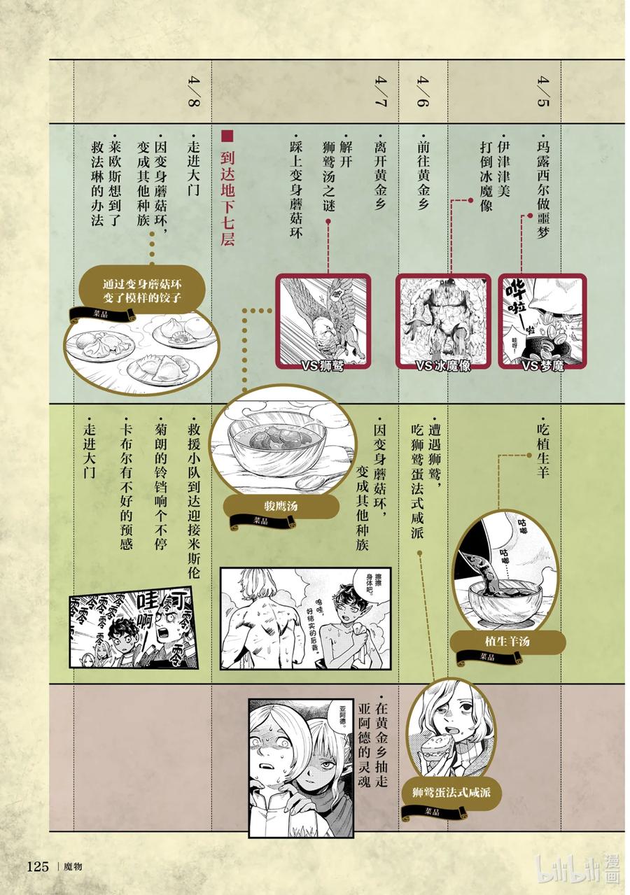 第128页