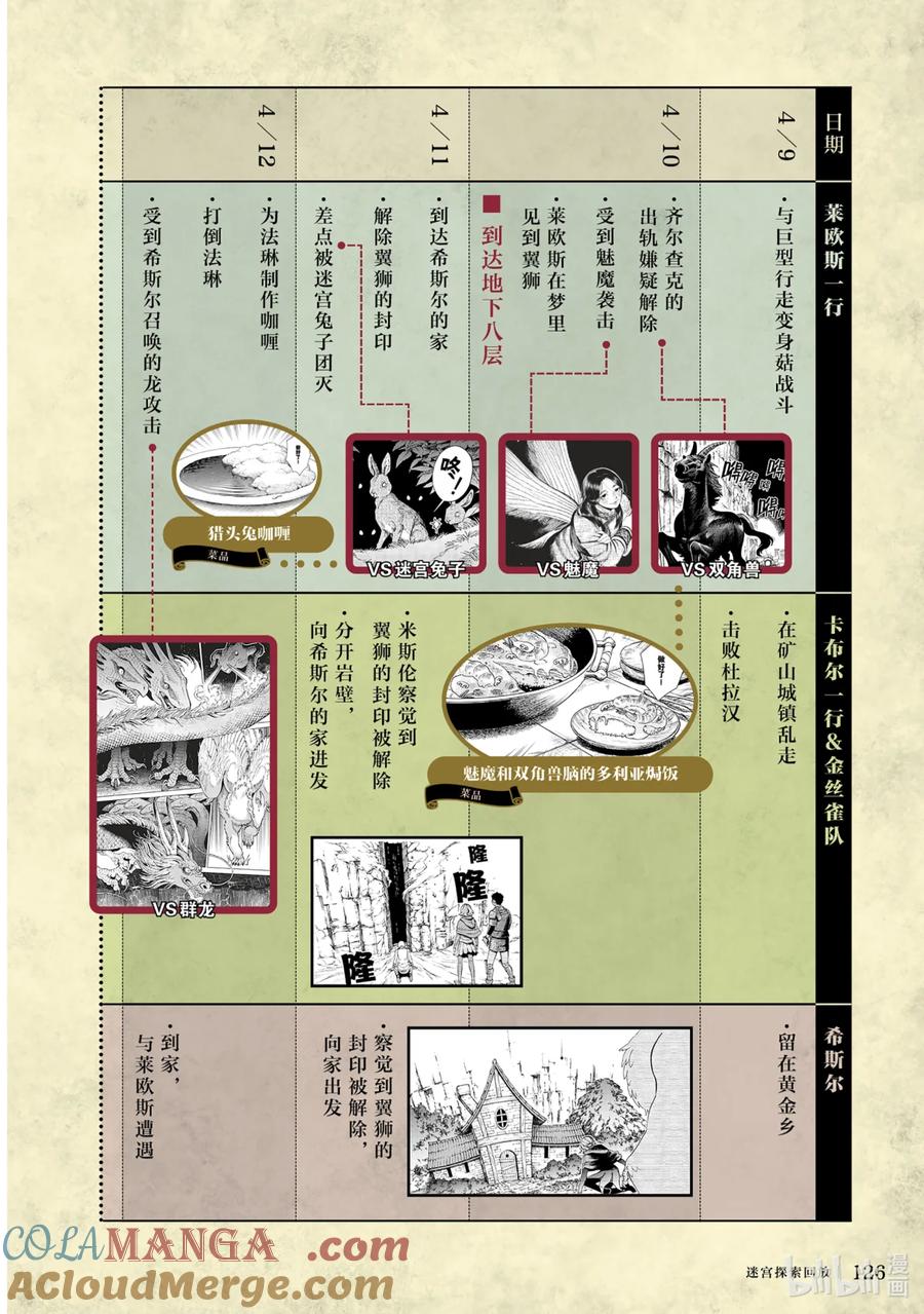 第129页