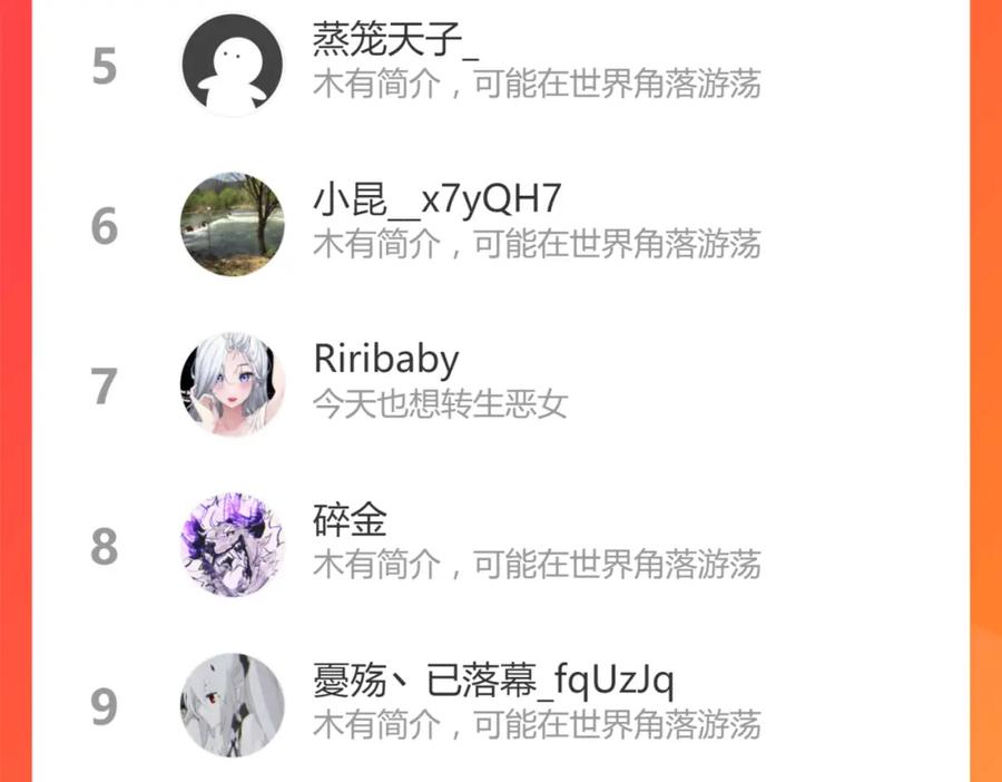 第142页