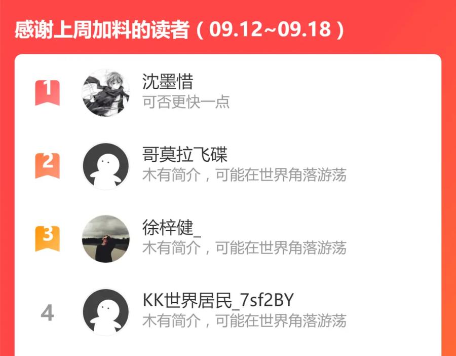 第200页