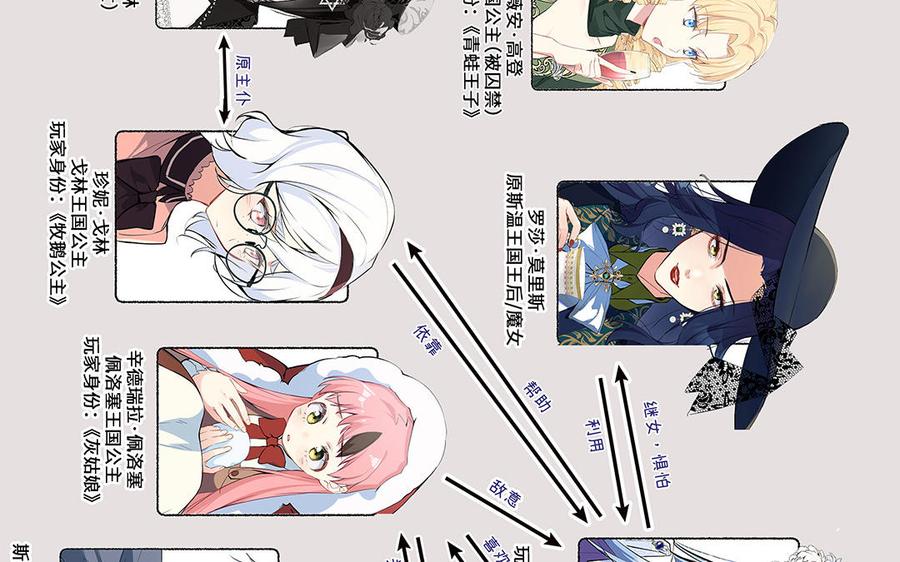 第146页