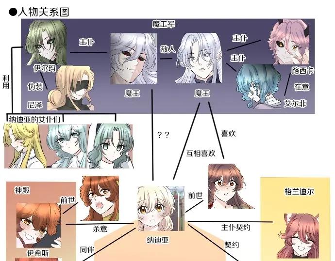 第130页