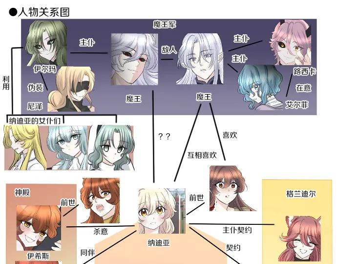 第124页