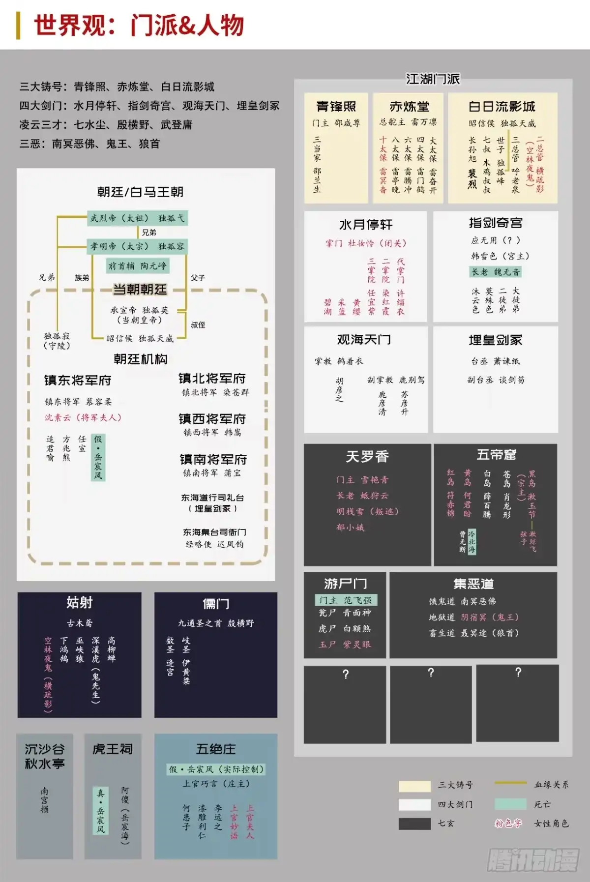 第60页