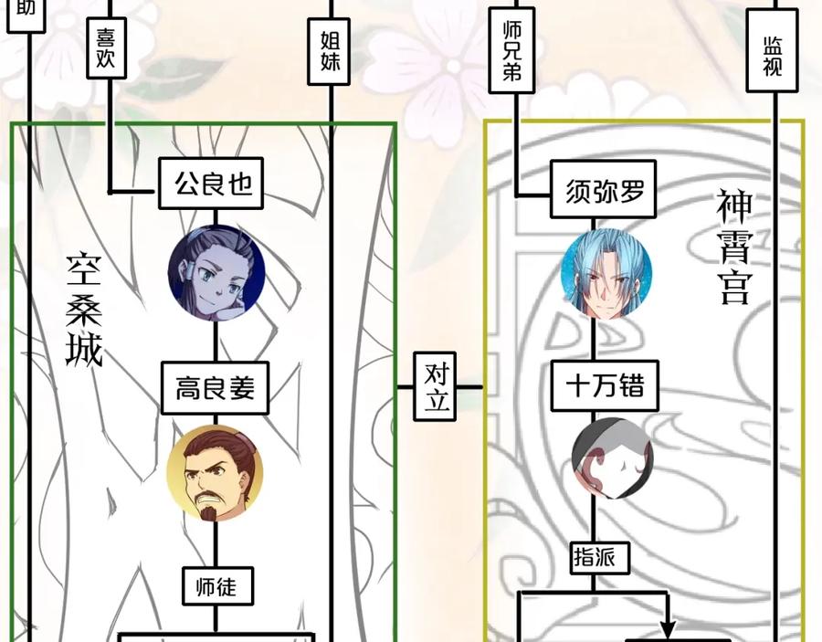第136页