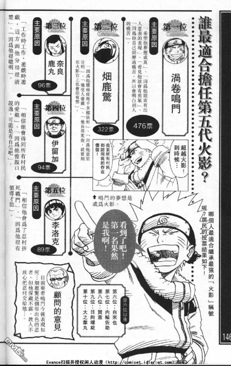 第142页