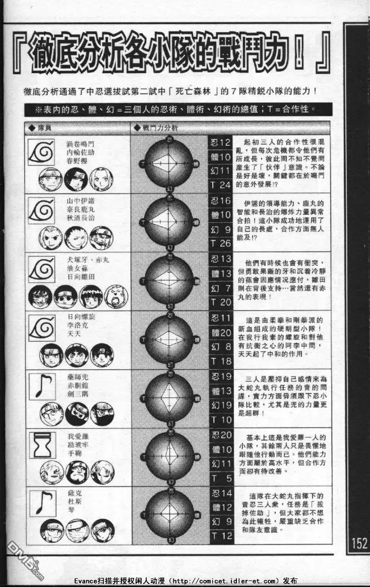 第148页