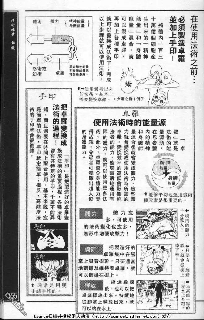第151页