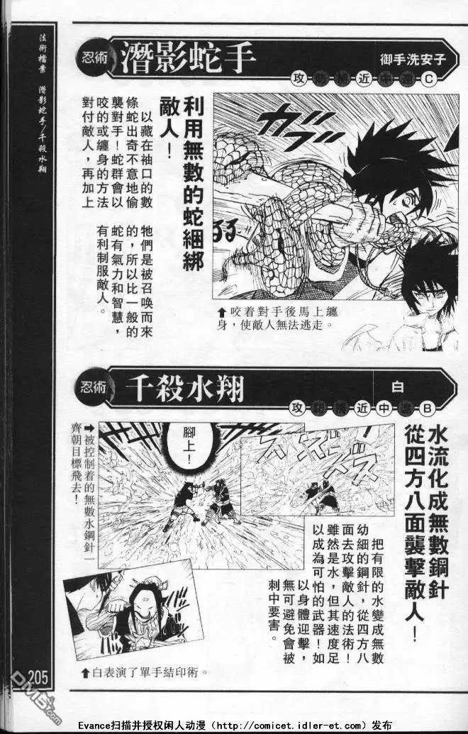 第201页