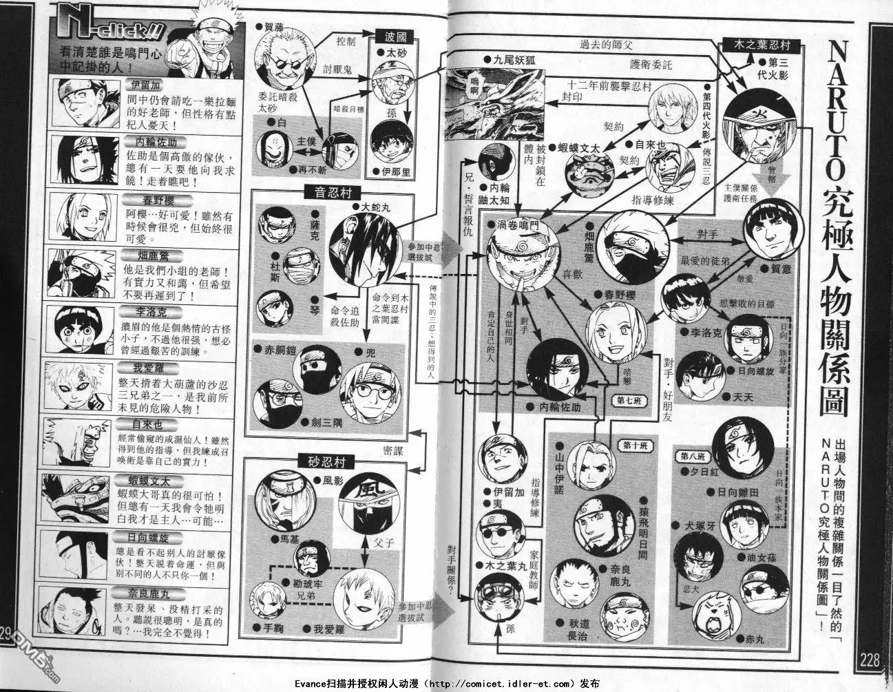第224页