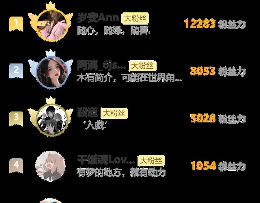 第122页