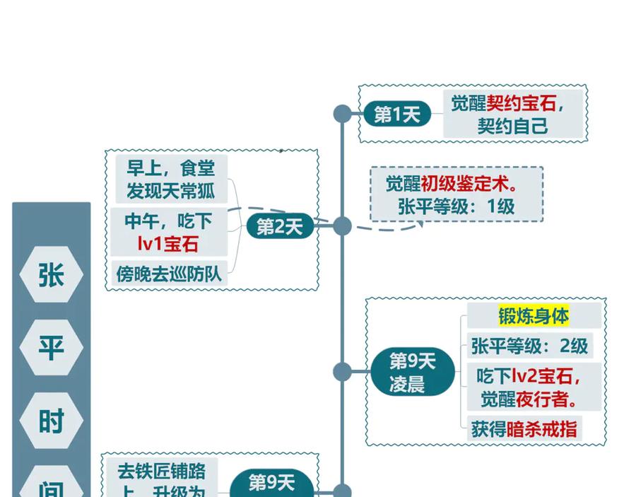 第130页
