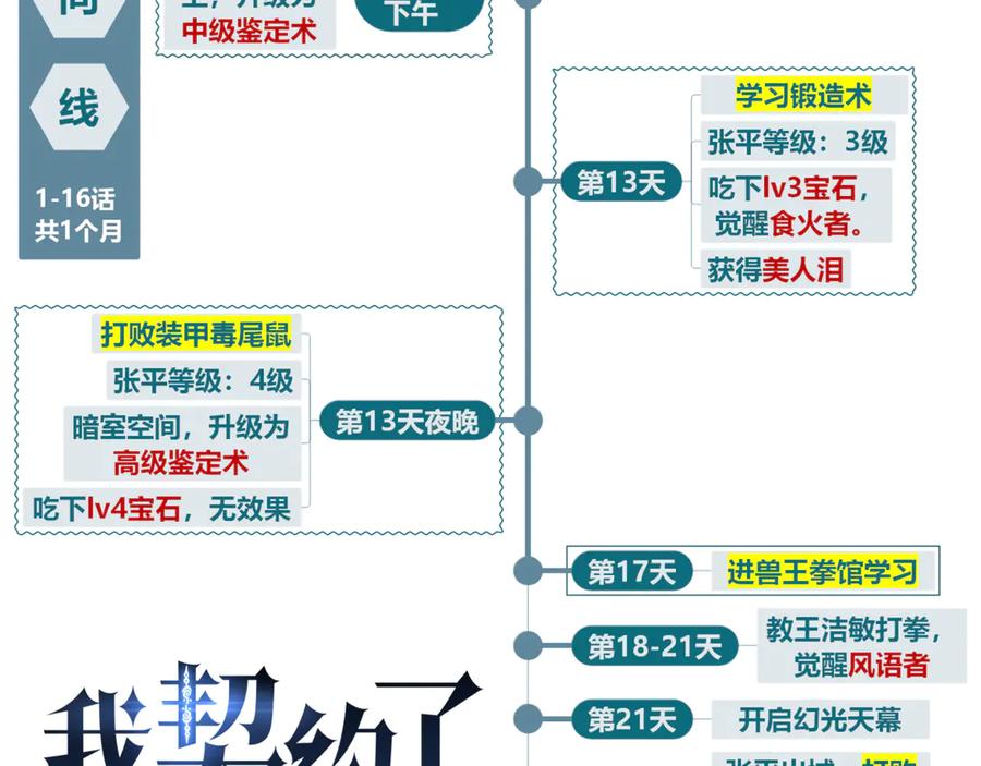 第131页