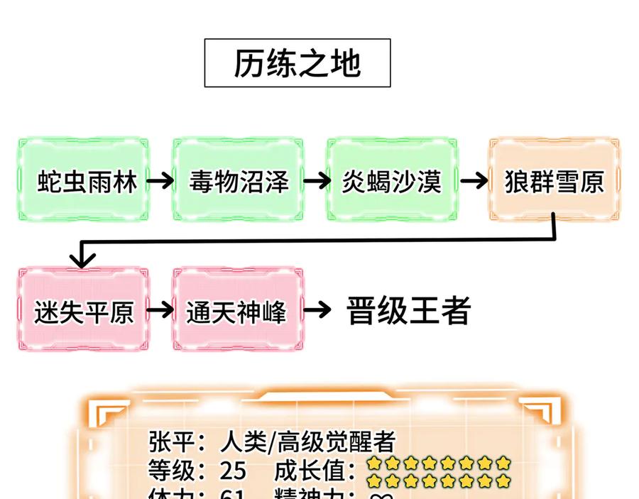 第174页