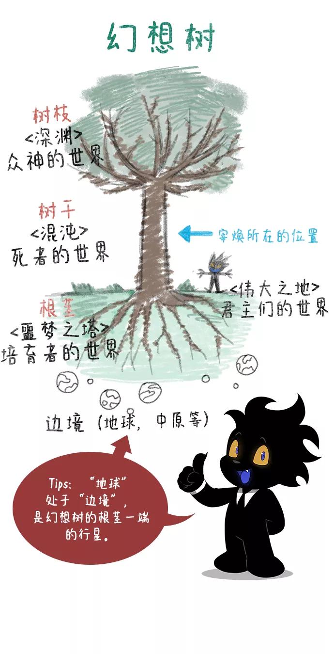 第119页