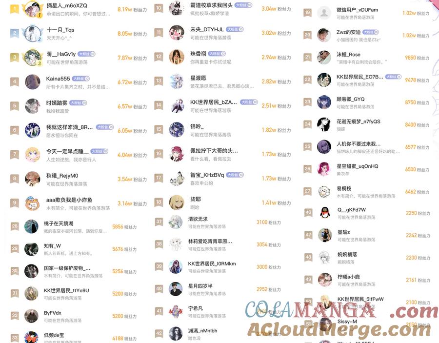 第145页
