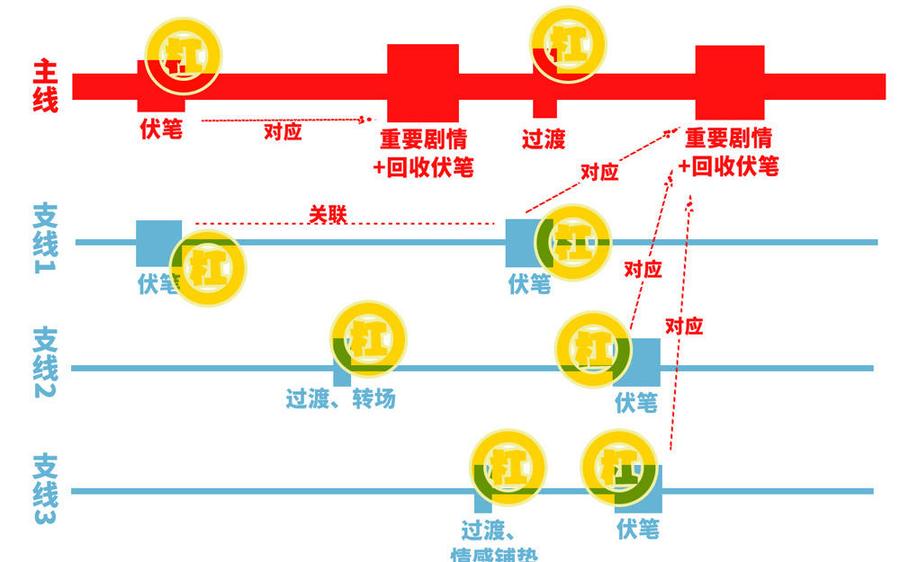 第80页