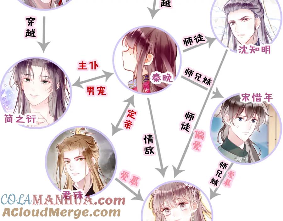 第117页