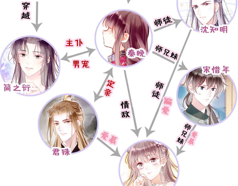 第139页
