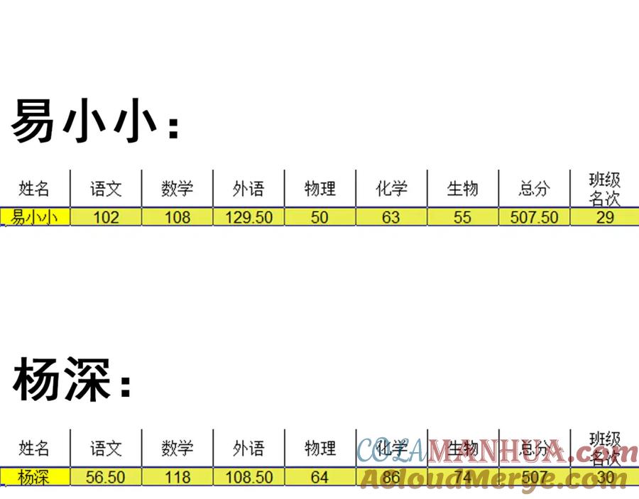 第141页