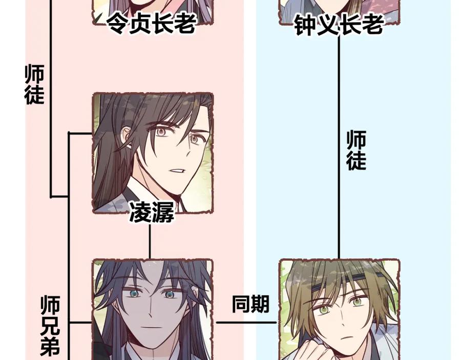 第206页