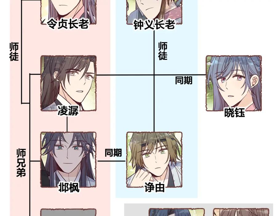 第234页