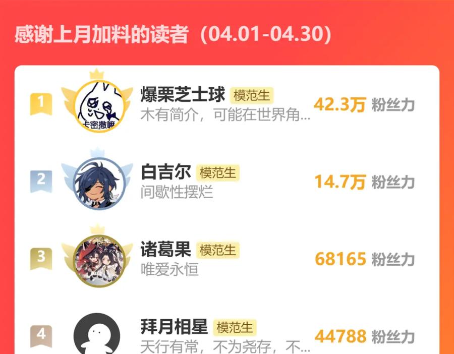 第192页