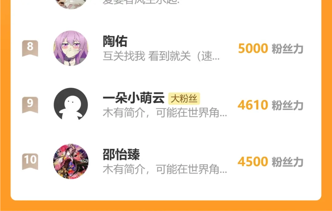 偏偏宠爱 第186话 成长 第75页