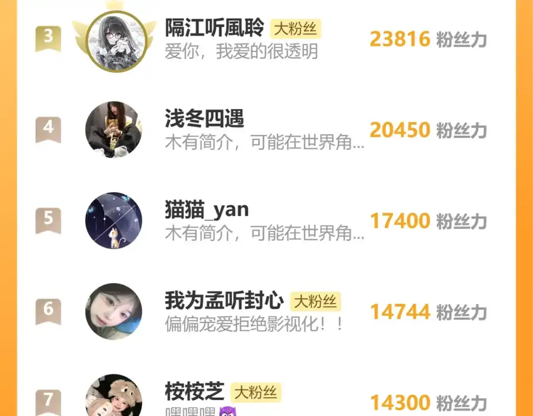 偏偏宠爱 第188话 没资格管我 第73页