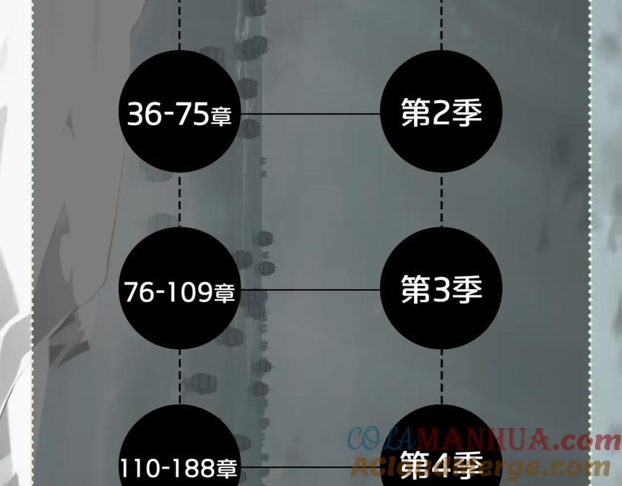 第261页