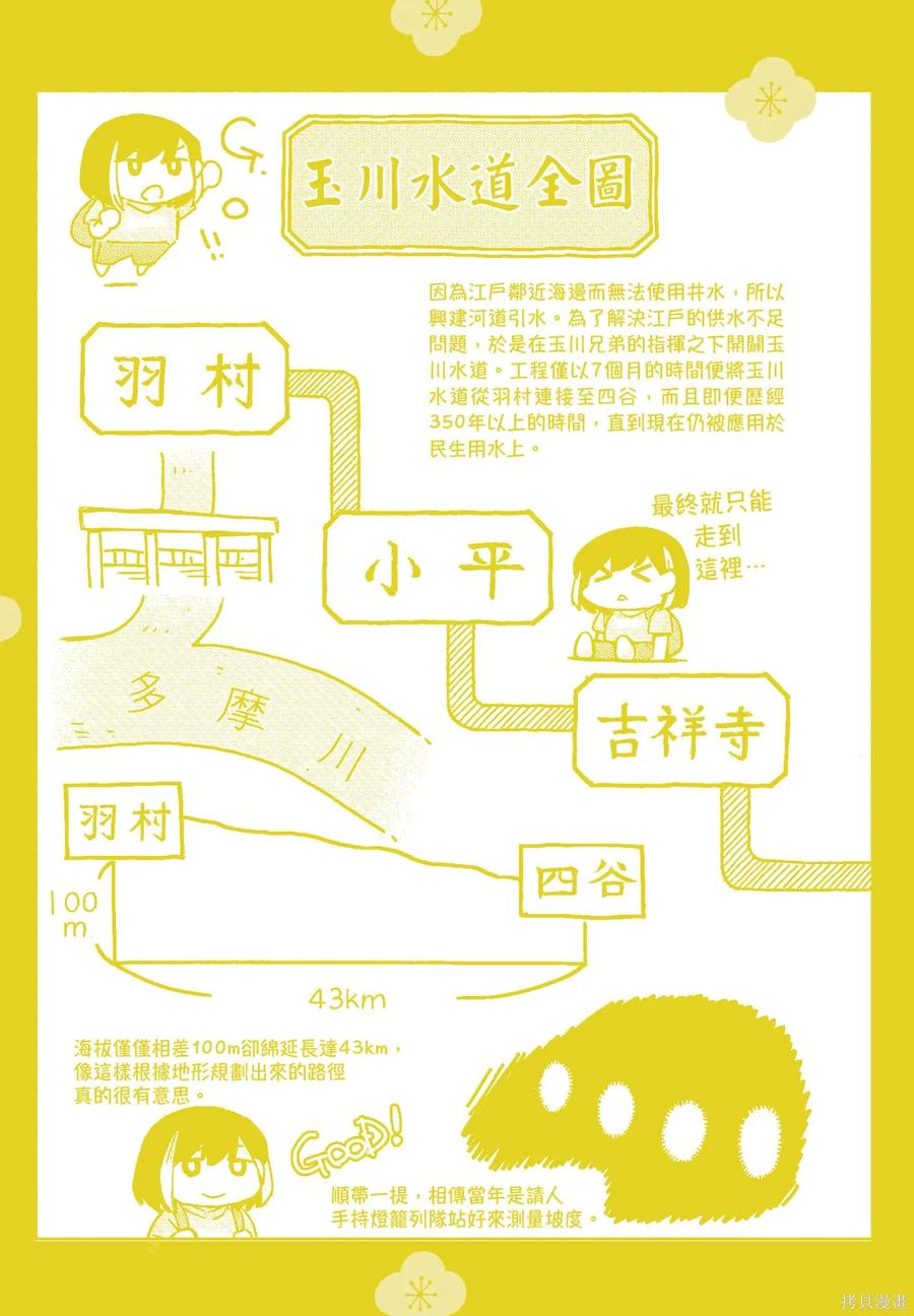 第194页