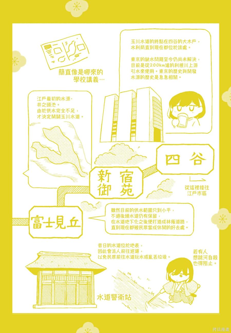 第195页