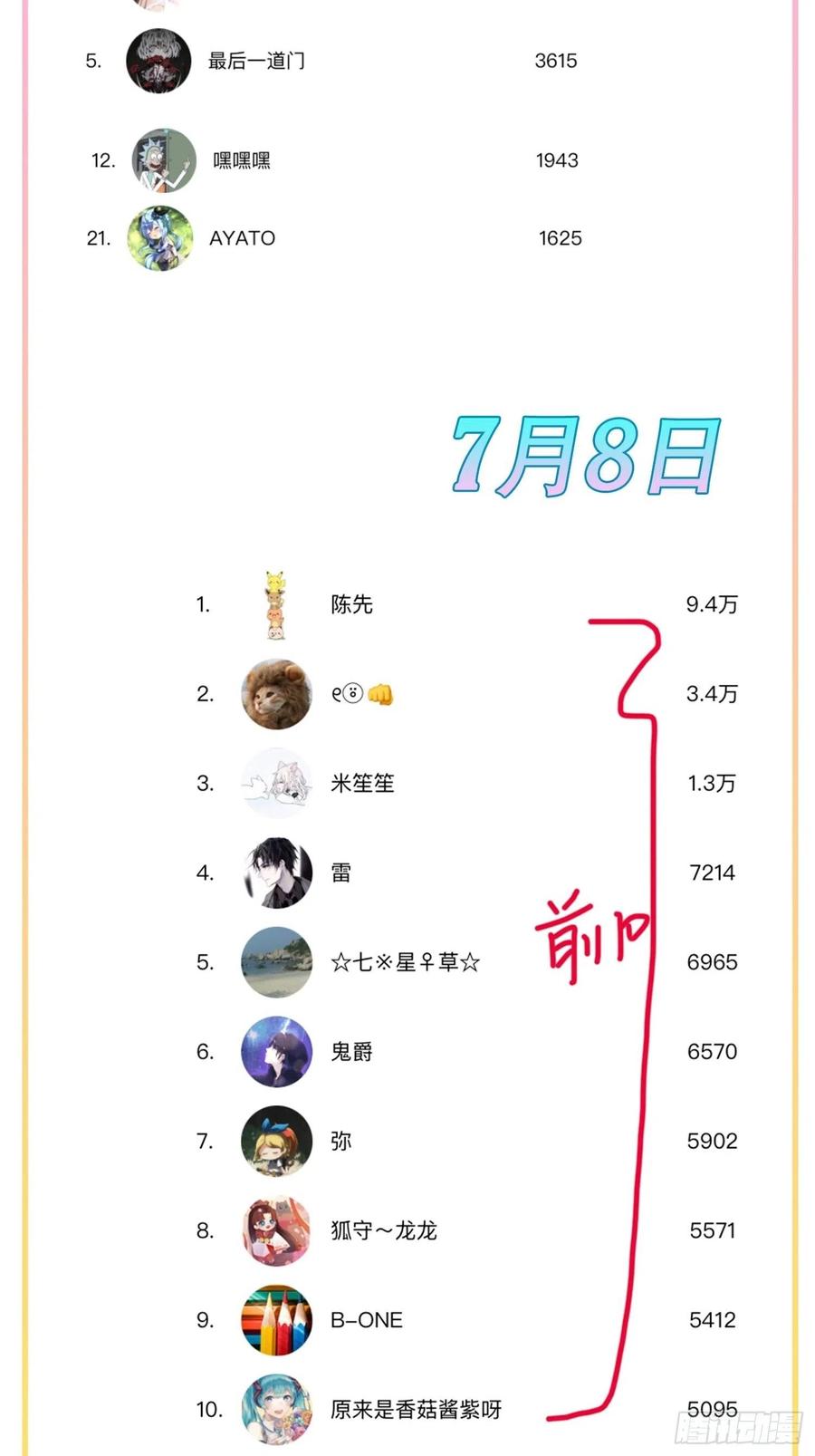 第68页