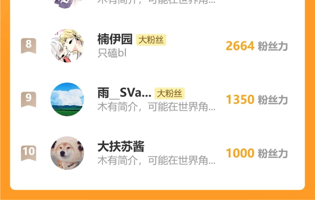 头条都是他 第四季42话：蜕变 第144页