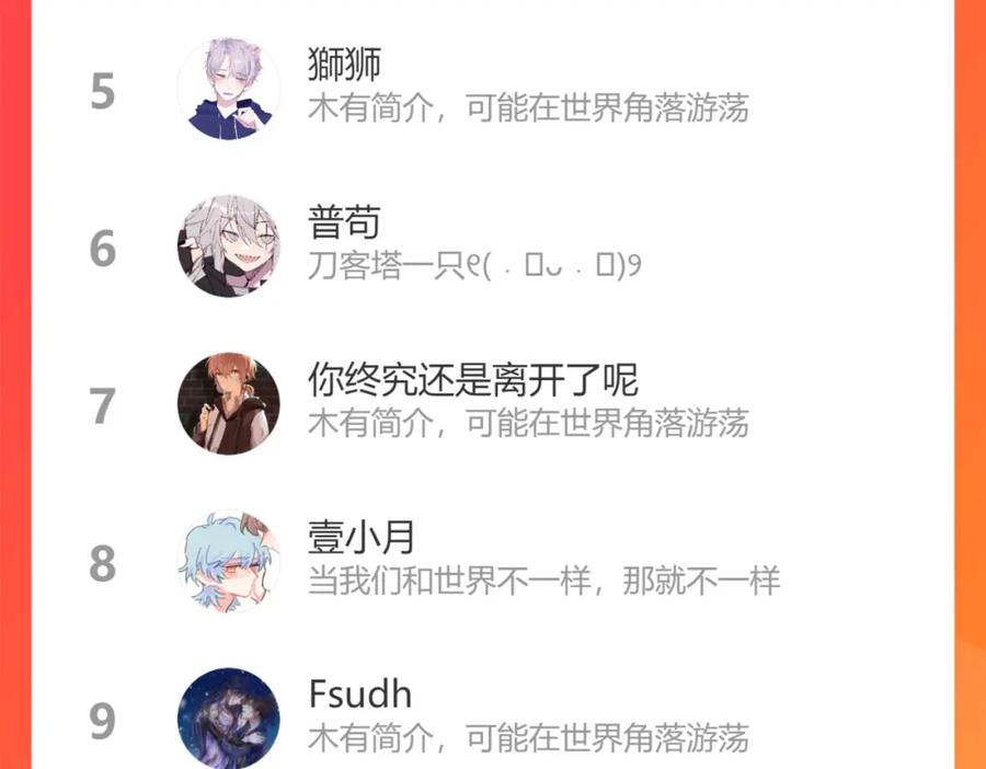 第128页